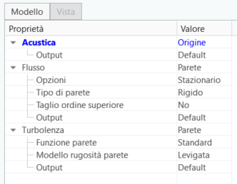 Origine di limite