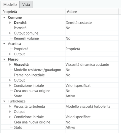 Origine di volume