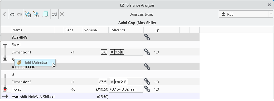 EZ Tolerance Analysis dialog box showing an axial gap stackup table with dimensions and tolerances, with the context menu for a mating feature displaying the Edit Definition option.