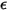 Emissivity