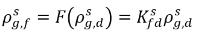 Equation 2.204