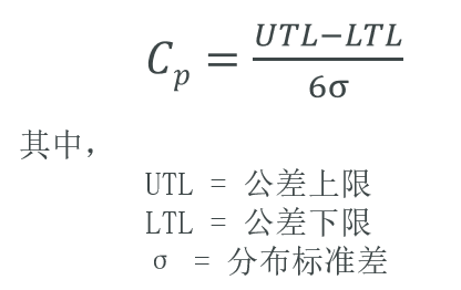 公差叠加分析类型