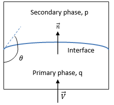 figure 2.26