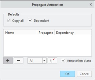 Propagation of Annotation Elements for Data Sharing Features1