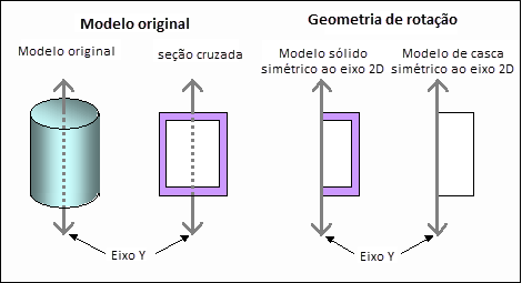 SciELO - Brasil - Modelagem e migração em profundidade 2D em meios com  simetria polar local Modelagem e migração em profundidade 2D em meios com  simetria polar local