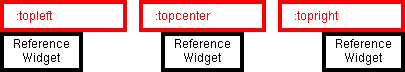 top attchment boxes