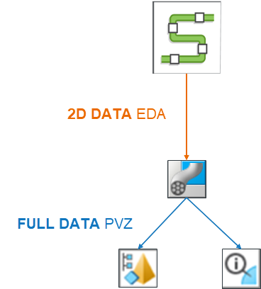 export EDA with full data to Creo Parametric and Creo View export EDA with full data to Creo Parametric and Creo View
