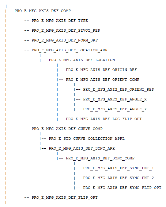Element Tree for PRO_E_MFG_AXIS_DEF_COMP