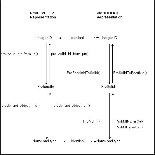 Handles and Data Types
