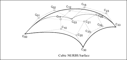 nurbs-surface