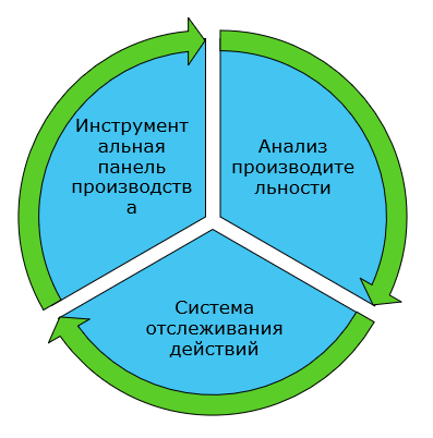 Агент дистанционного отслеживания влияния на приложения ait не выполняется так как ait отключено