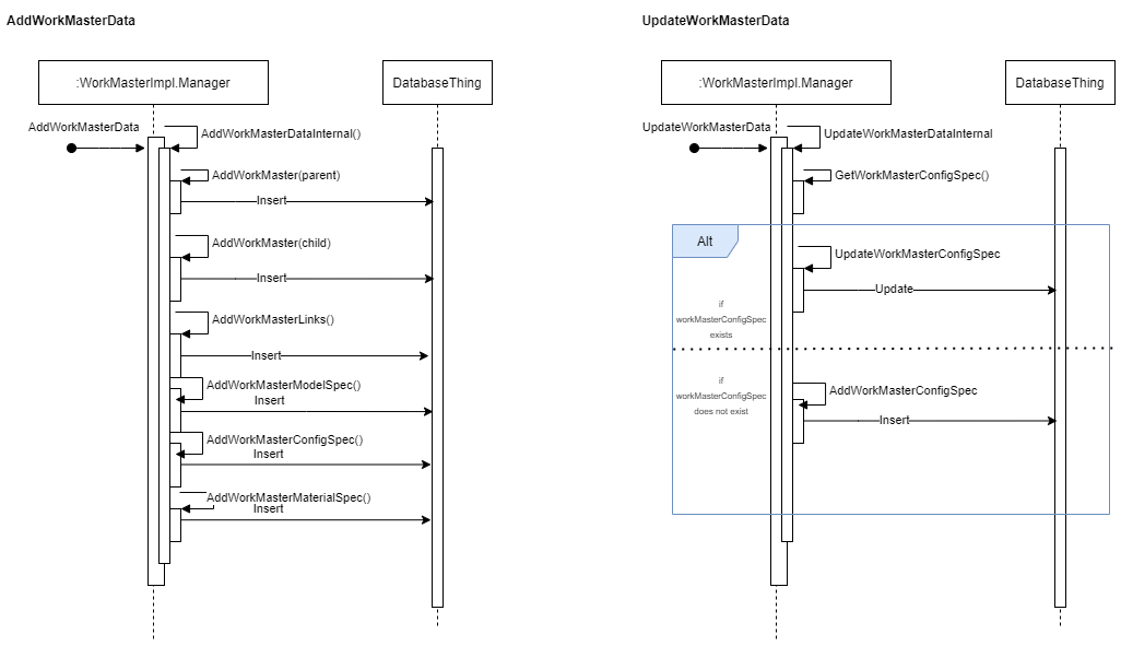 Service calls sequence example.