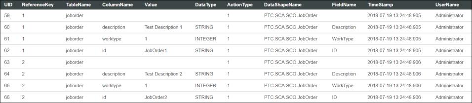 Tabla de base de datos históricos en la que se muestran entradas de acción de creación.