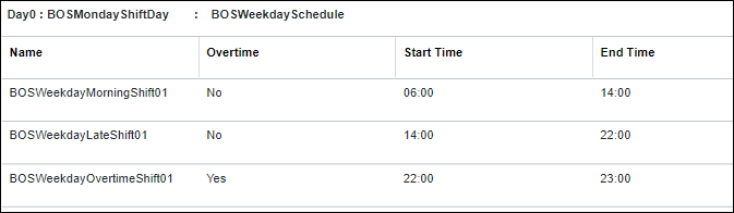 Shift schedules displayed in the Shifts tab.