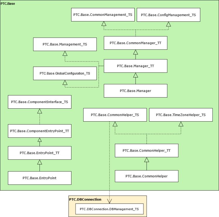 Diagrama de implementación del bloque de creación base.