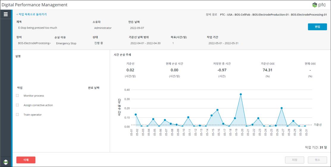 보기 모드의 작업 세부 정보 페이지.