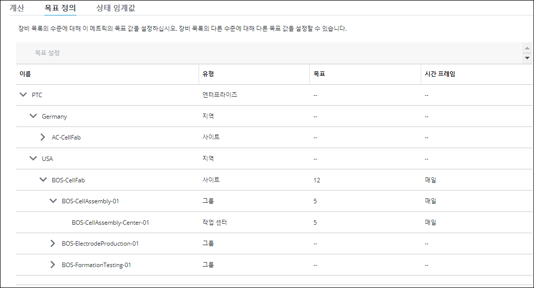 시간 프레임 열을 표시하는 집계 롤업 동작이 있는 메트릭의 목표 정의 탭.