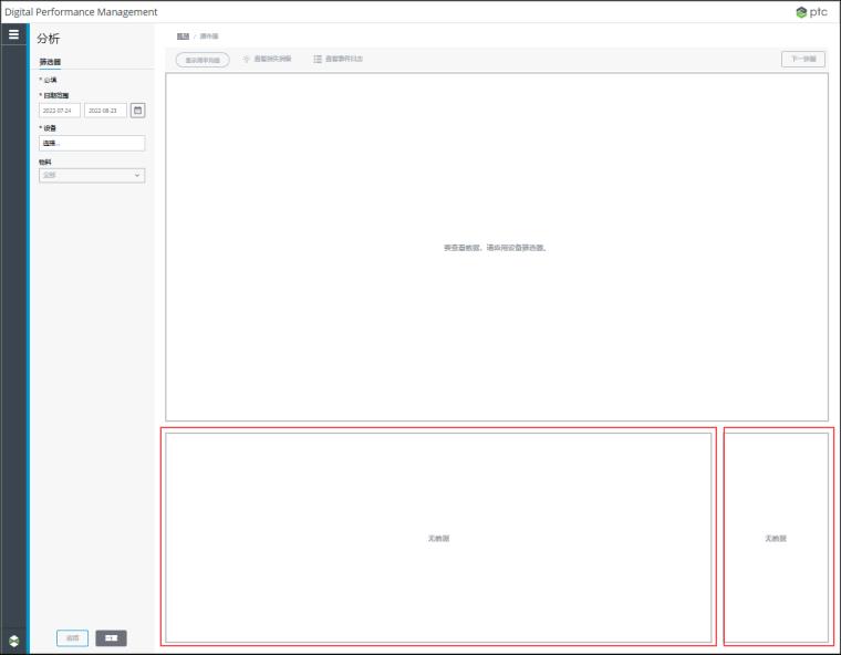 未应用任何筛选器时绩效分析的瀑布图页面，以红色矩形框突出显示底部窗格中所示的内容。