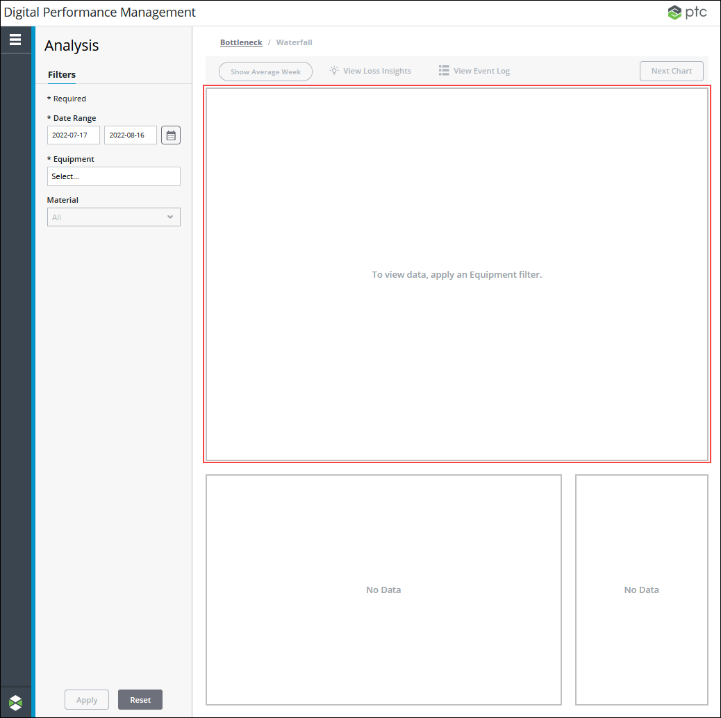 The waterfall page in Performance Analysis when no filters are applied, with a red rectangle highlighting what displays in the main chart area.