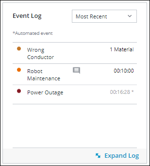 The Event Log pane from the Production Dashboard main page.