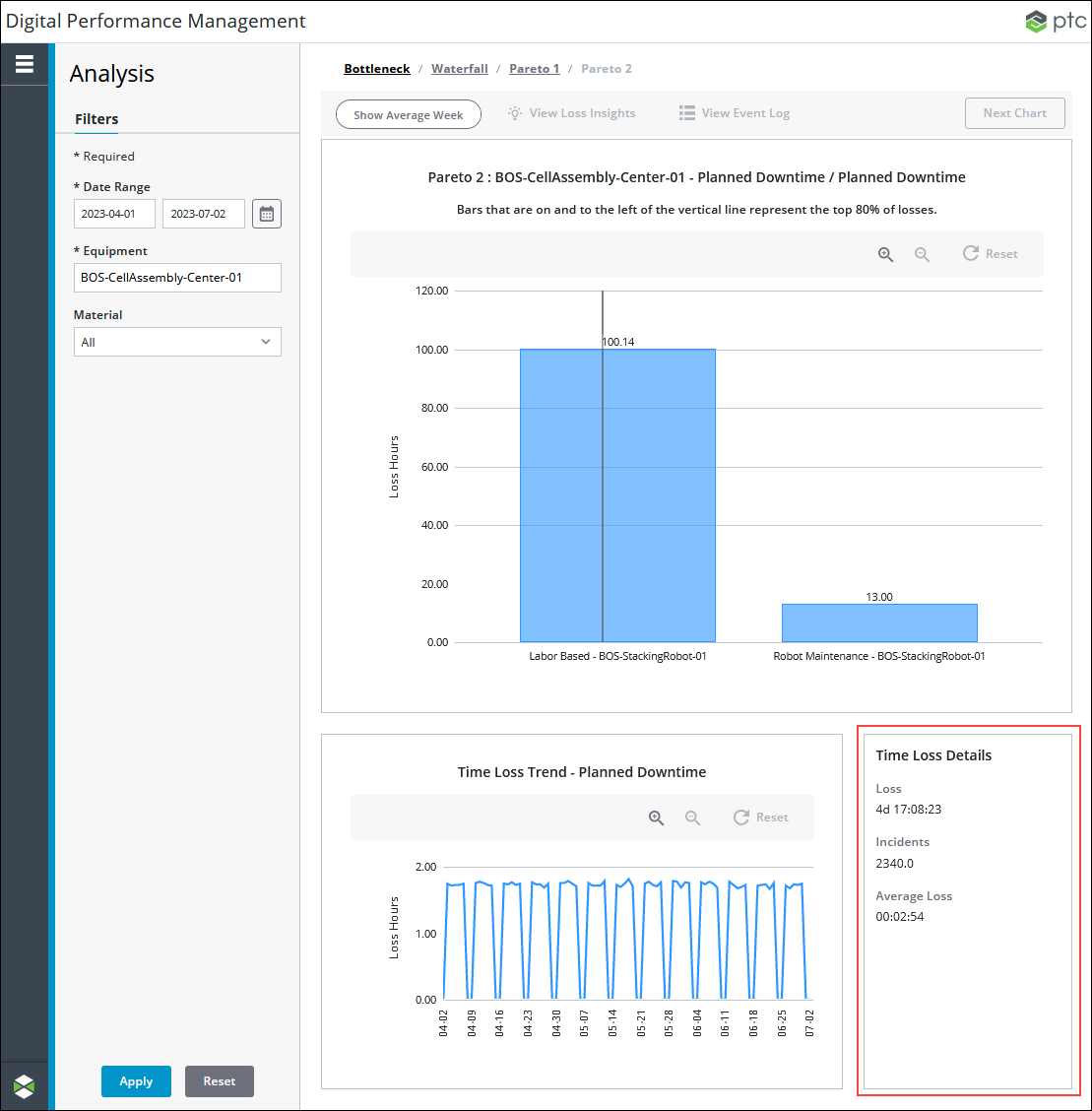 The waterfall page in Performance Analysis with a red rectangle highlighting what shows in the bottom right pane when a blue bar other than Unaccounted Time is selected in the main chart.