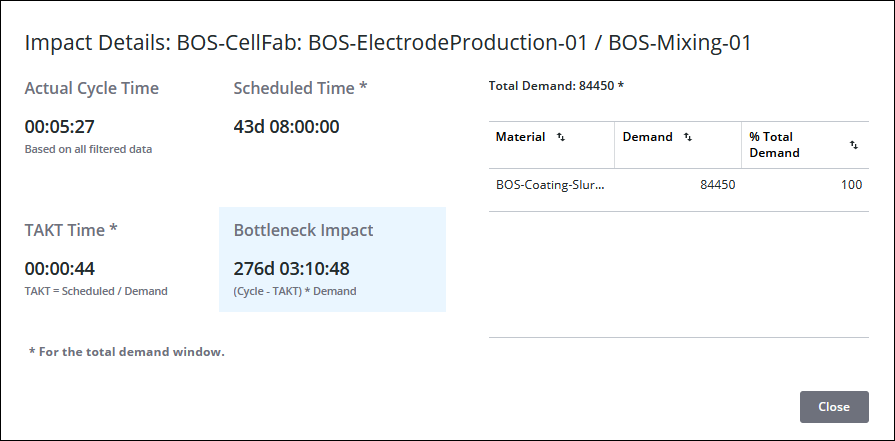 Impact Details window displaying the information used to calculated the bottleneck impact for the selected work center.
