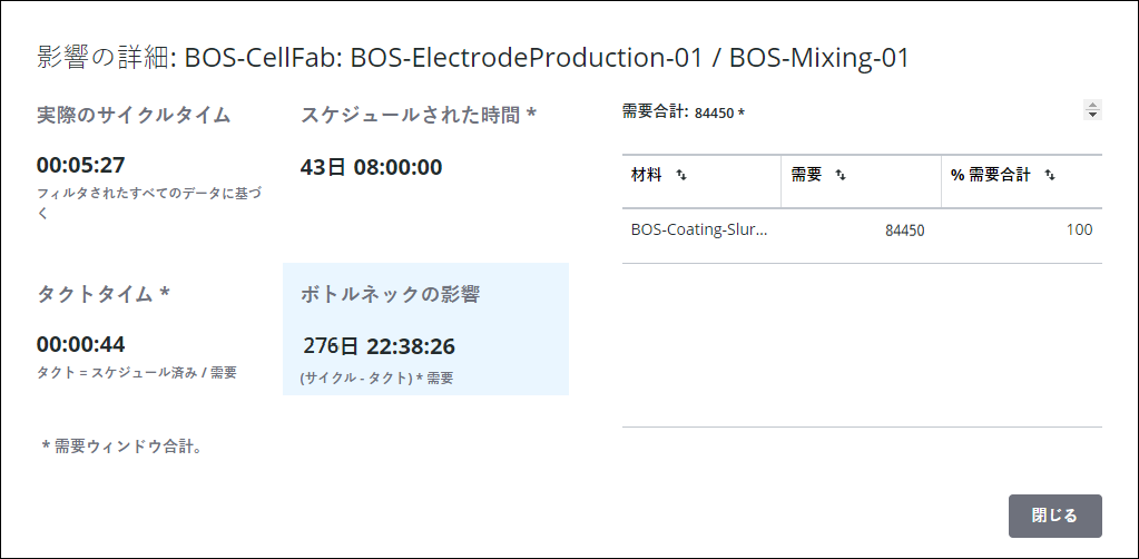 選択した作業拠点に対するボトルネックの影響の計算に使用された情報が表示される「影響の詳細」ウィンドウ。
