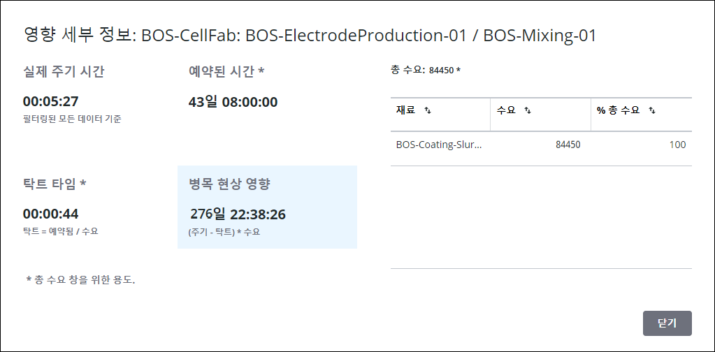 선택한 작업 센터에 대한 병목 현상 영향을 계산하는 데 사용된 정보가 표시되는 영향 세부 정보 창입니다.