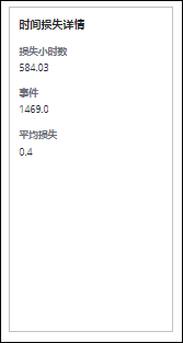 瀑布图的“时间损失详情”窗格。