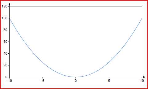編輯 PTC Mathcad 圖表顏色