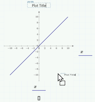 Ein x-y-Diagramm mit einem hinzugefügten Diagrammtitel. Der Diagrammtitel wurde verschoben, und die beiden dafür möglichen Positionen werden angezeigt: über oder unter dem Diagramm.