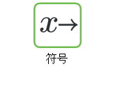 符號