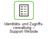 IAM Support-Website