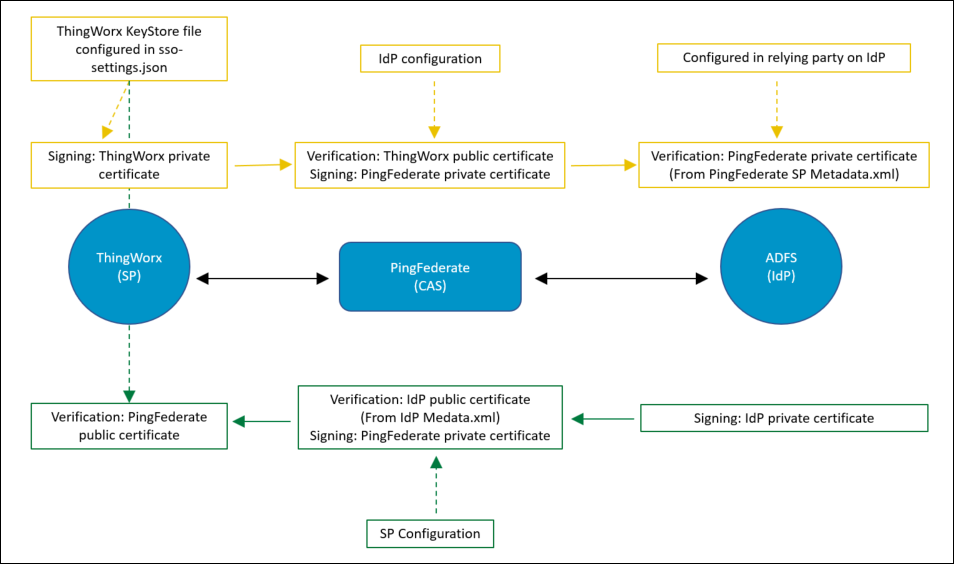 The signing and signature verification process