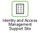 IAM Support Site