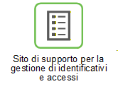 Sito di supporto per la gestione di identificativi e accessi