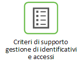 Criteri di supporto per la gestione di identificativi e accessi