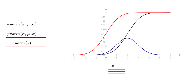 例 確率密度と累積確率分布