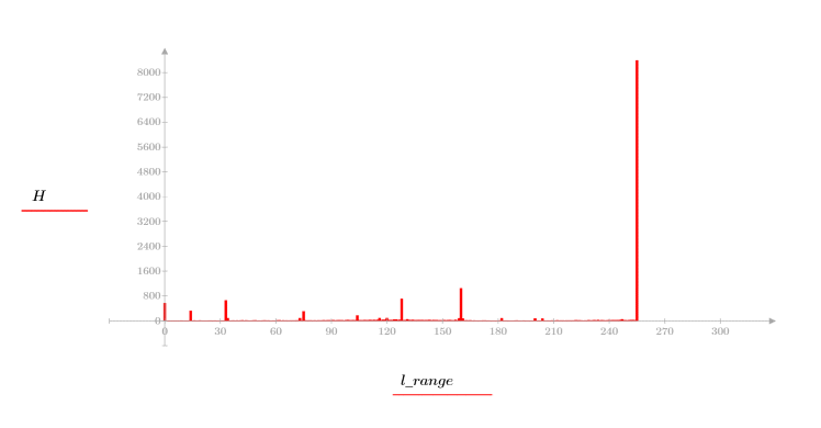 Pulse aquí para copiar esta expresión