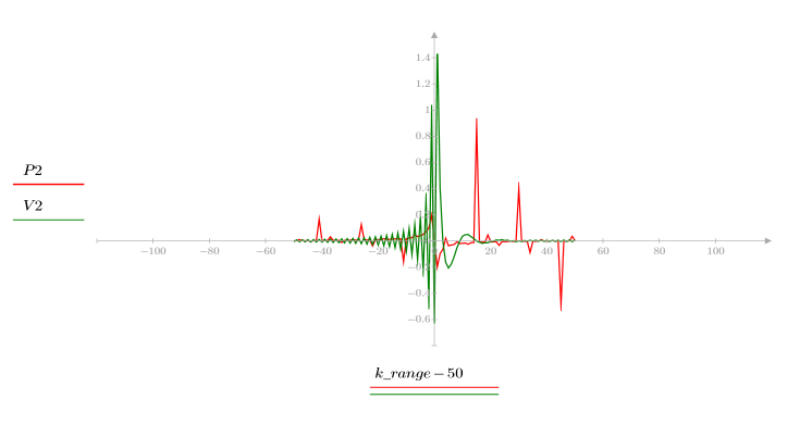 Pulse aquí para copiar esta expresión