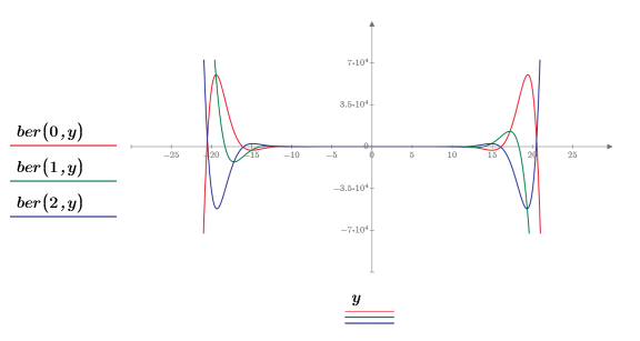 Pulse aquí para copiar esta expresión