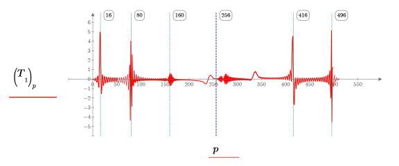 Pulse aquí para copiar esta expresión