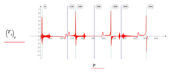 Pulse aquí para copiar esta expresión