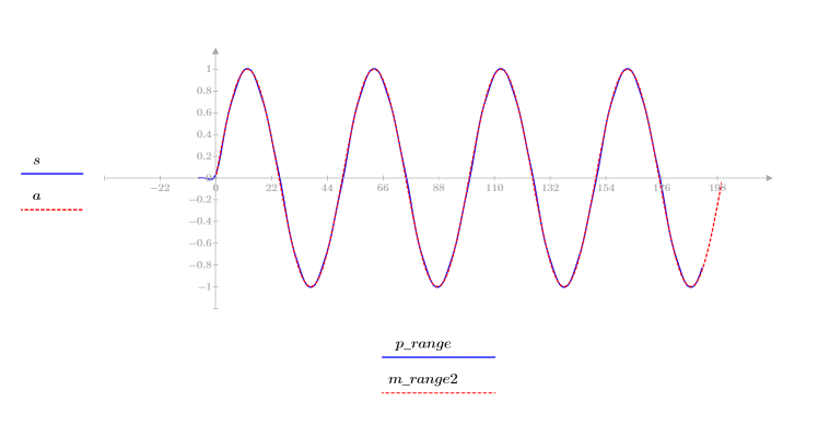 Pulse aquí para copiar esta expresión