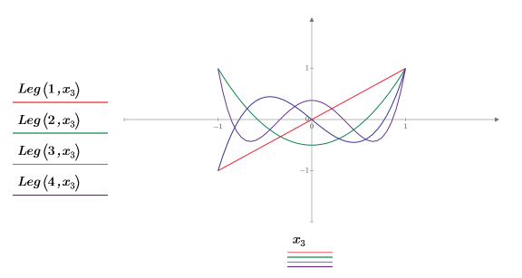 Pulse aquí para copiar esta expresión