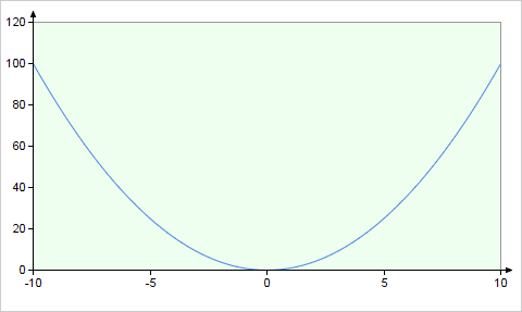 To Edit PTC Mathcad Chart Colors
