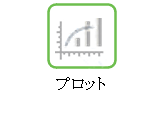 プロット