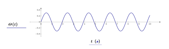 Щелкните для копирования этого выражения