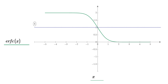 Щелкните для копирования этого выражения