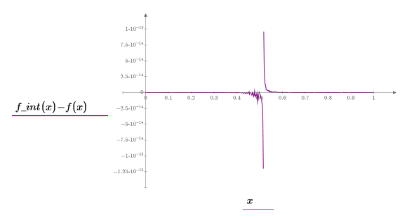 Pulse aquí para copiar esta expresión